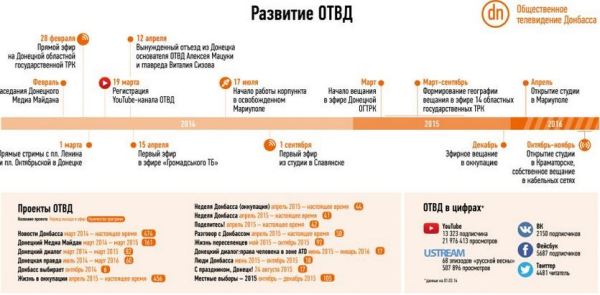 «Донецький інститут інформації» вирішив провести краудфандінгову кампанію