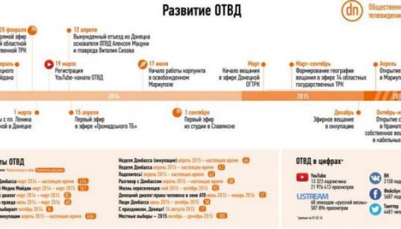 «Донецький інститут інформації» вирішив провести краудфандінгову кампанію