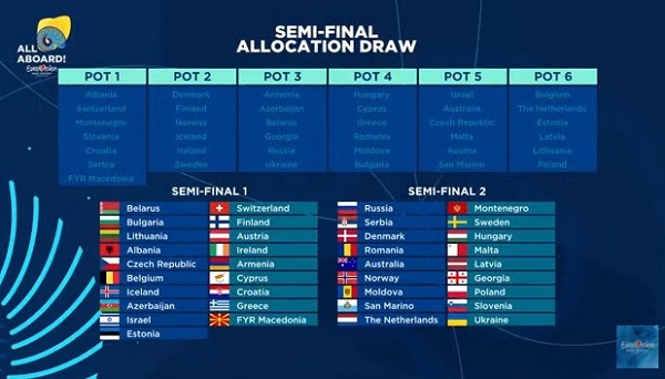 Жеребкування країн-учасниць «Євробачення-2018»: Україна виступить у другому півфіналі