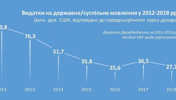 Бюджет Суспільного впав у 3,5 разів, при цьому очікування виросли до небес – Вадим Міський