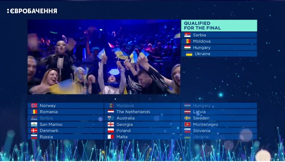 Україна вийшла до фіналу «Євробачення-2018»