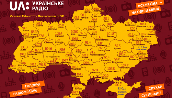 День Незалежності на «Українському радіо»: парад, президенти України, радіомости, вірші та музика