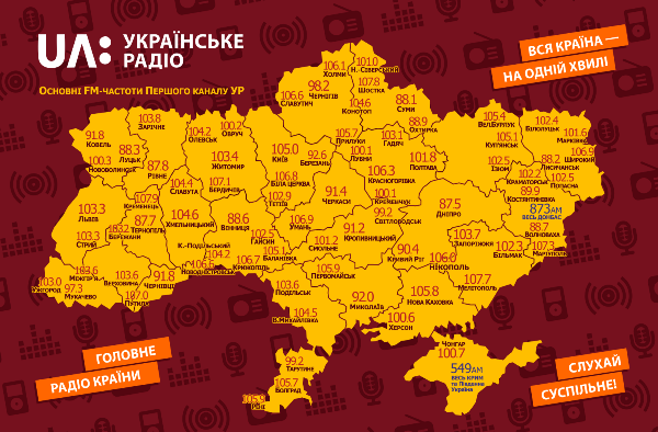 Три канали «Українського радіо» перемогли в конкурсі Нацради на 16 ФМ-частот