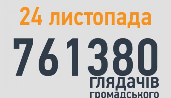 24 листопада онлайн-марафон hromadske.tv мав понад 761 тис. переглядів