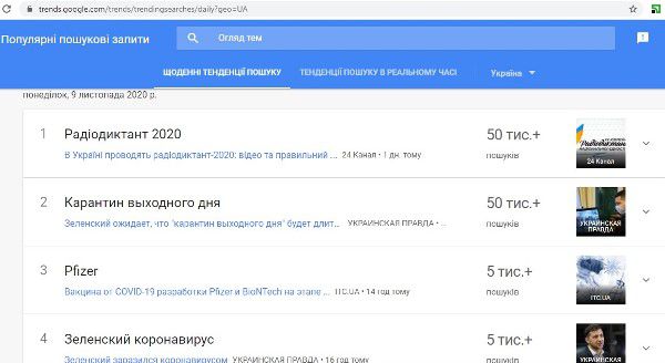 «Радіодиктант» став найпопулярнішим Google-запитом в Україні 9 листопада