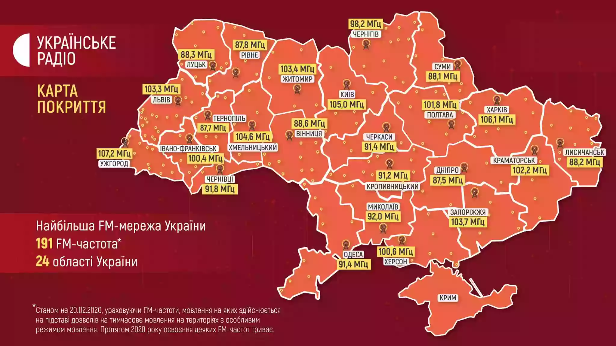 «Українське радіо» ділиться своїм сигналом для ретрансляції з усіма радіостанціями України