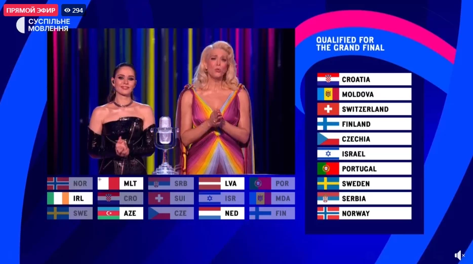 Визначено переможців першого півфіналу «Євробачення-2023»