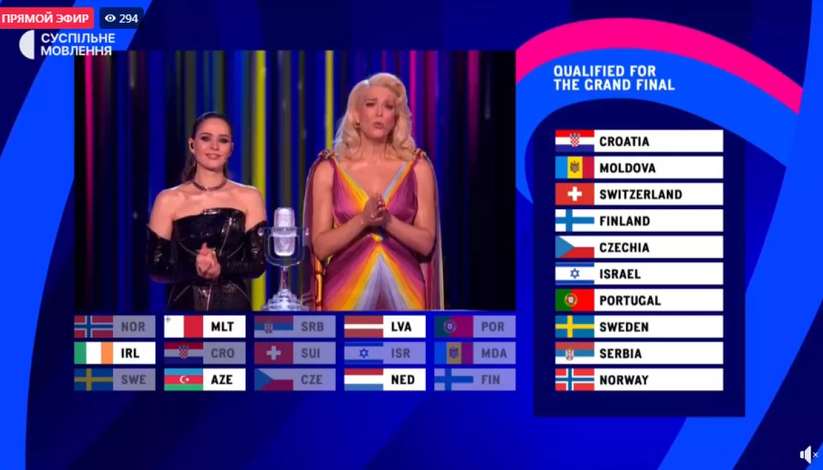 Визначено переможців першого півфіналу «Євробачення-2023»