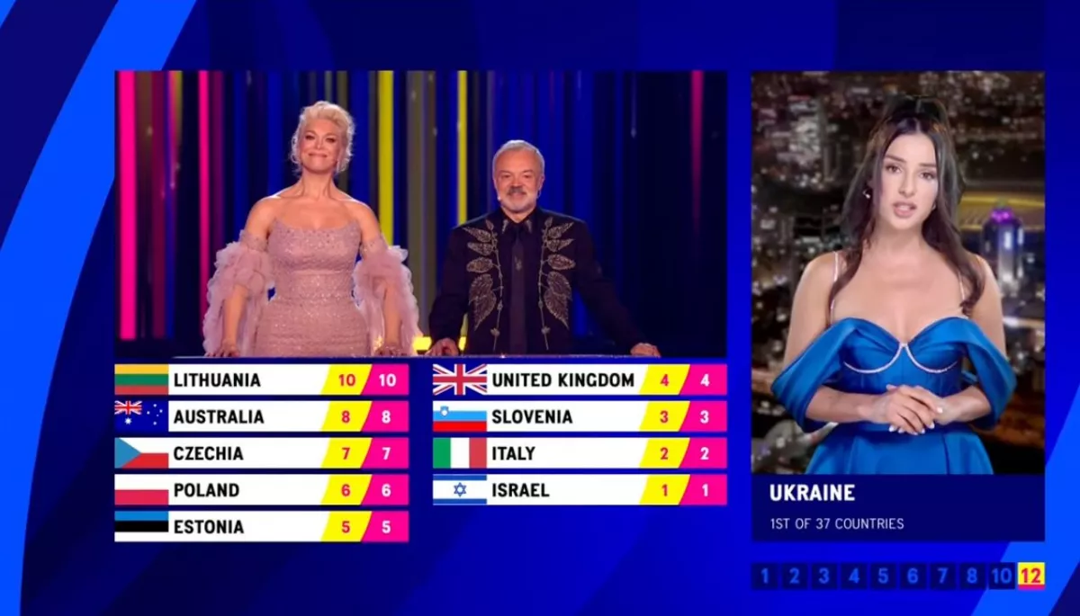 Кому найбільше балів віддало Національне журі України на «Євробаченні-2023»
