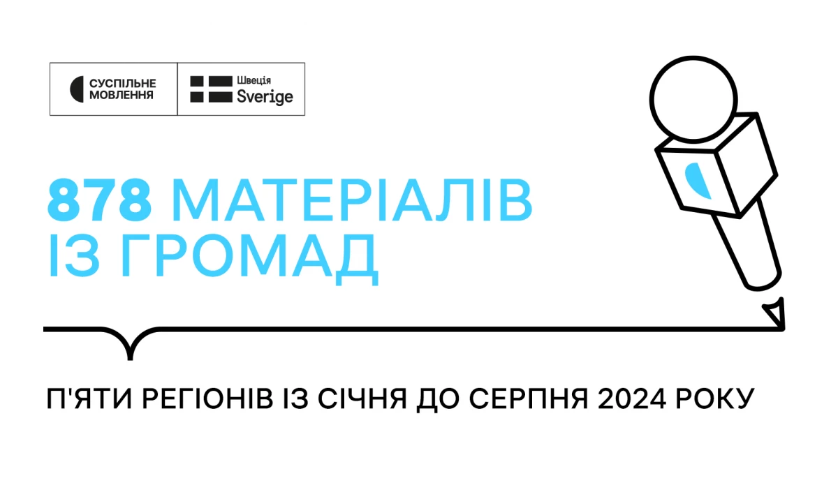 Нові гіперлокальні кореспонденти Суспільного за вісім місяців роботи зробили 878 матеріалів