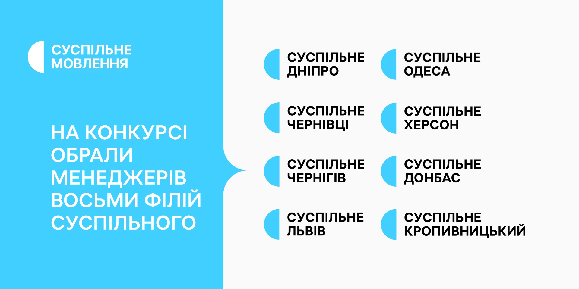 Суспільне оголосило переможців конкурсу на посади менеджерів у восьми філіях