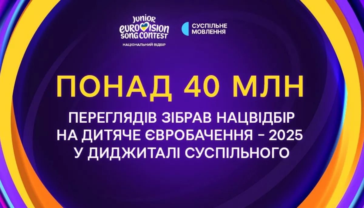 Суспільне: Нацвідбір на «Дитяче Євробачення – 2025» зібрав понад 40 млн переглядів на діджитал-платформах мовника