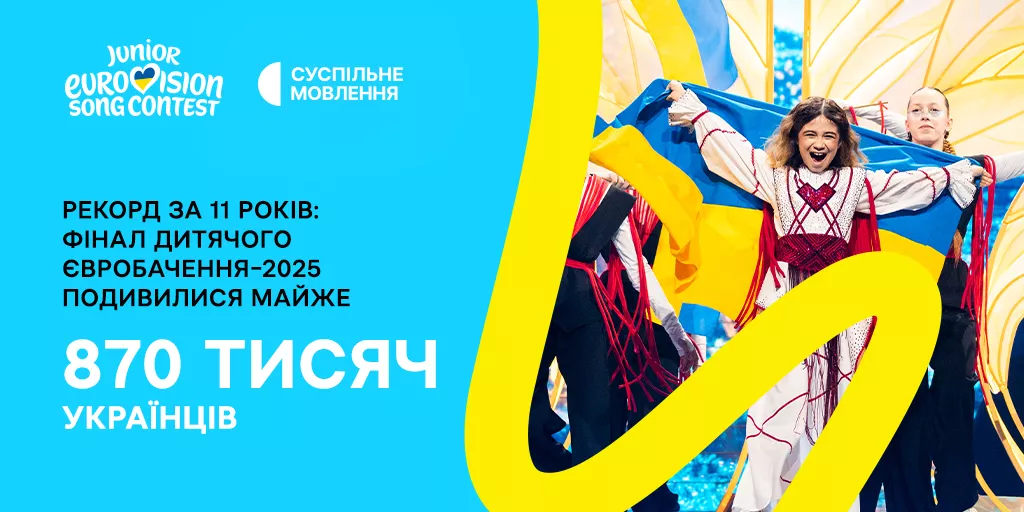 Фінал «Дитячого Євробачення – 2025» подивилися майже 870 тисяч українців