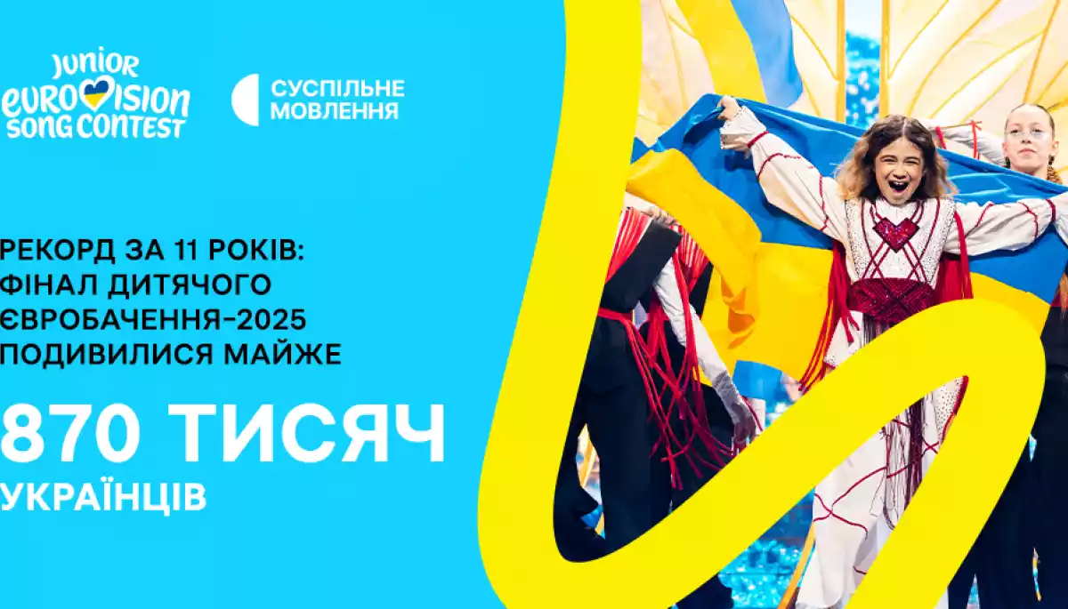 Фінал «Дитячого Євробачення – 2025» подивилися майже 870 тисяч українців