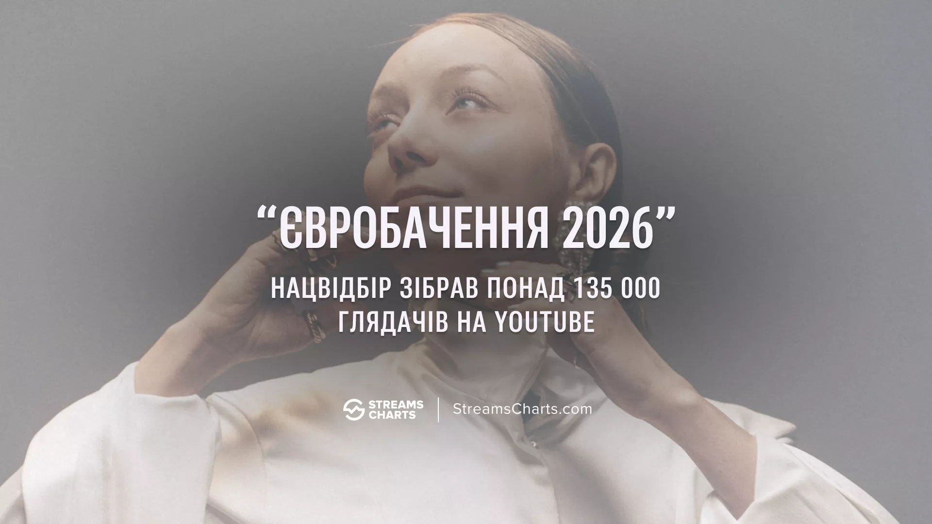 Нацвідбір на &laquo;Євробачення-2026&raquo; увійшов до пʼятірки найпопулярніших розважальних українськомовних трансляцій