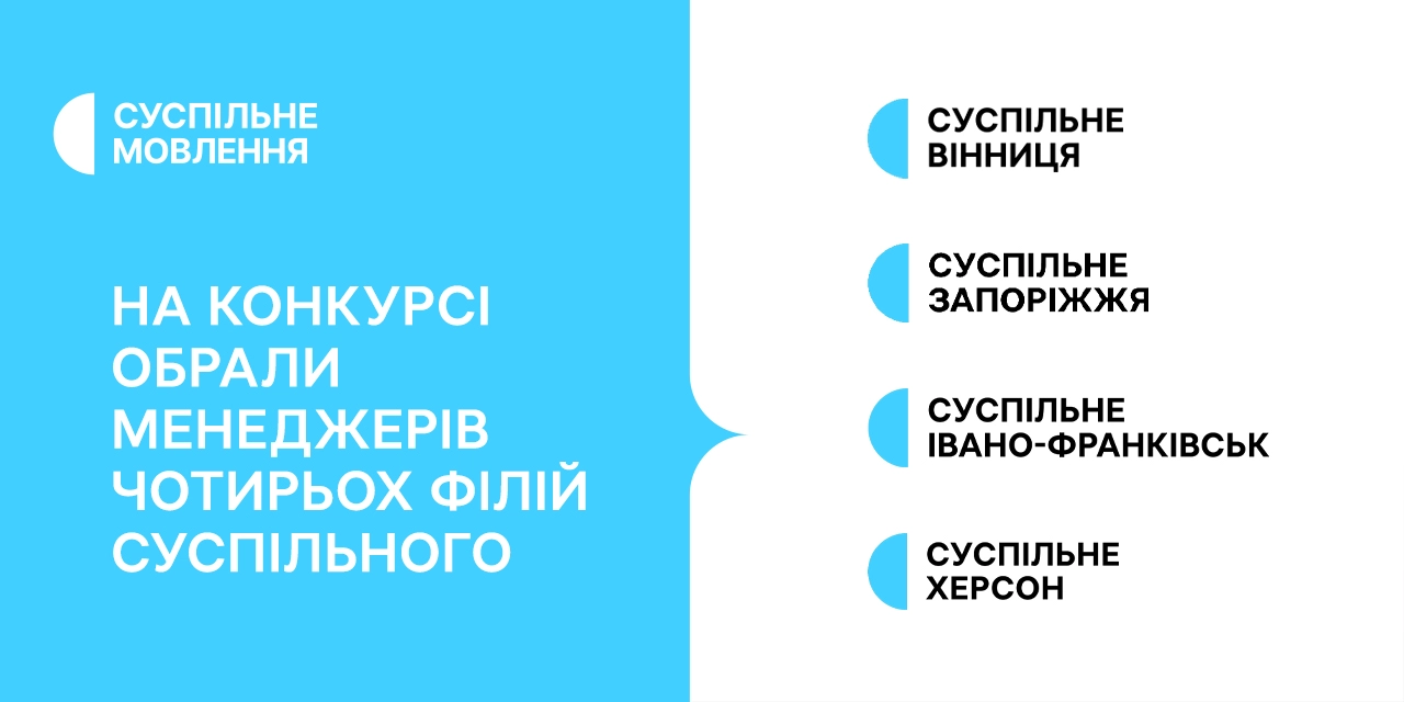 Суспільне оголосило переможців конкурсу на посади менеджерів у чотирьох філіях