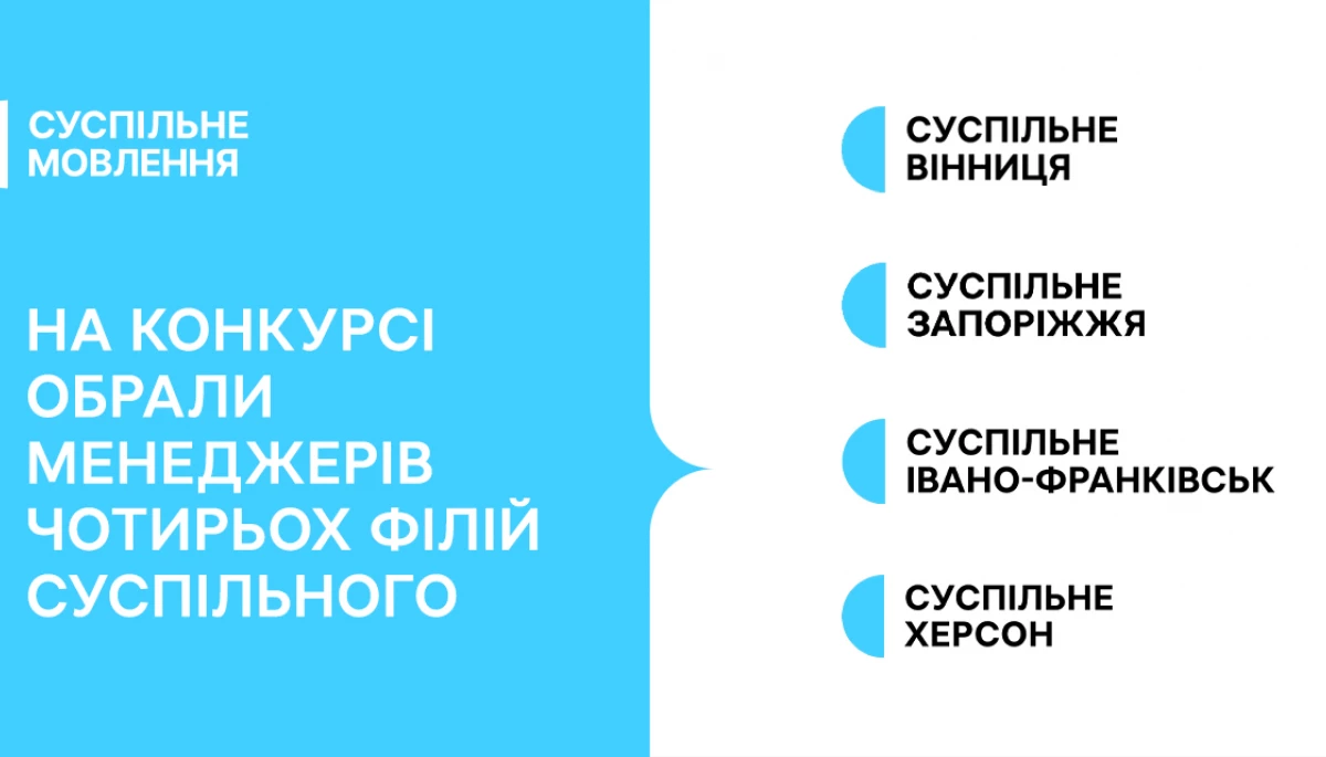 Суспільне оголосило переможців конкурсу на посади менеджерів у чотирьох філіях Суспільне оголосило переможців конкурсу на посади менеджерів у чотирьох філіях
